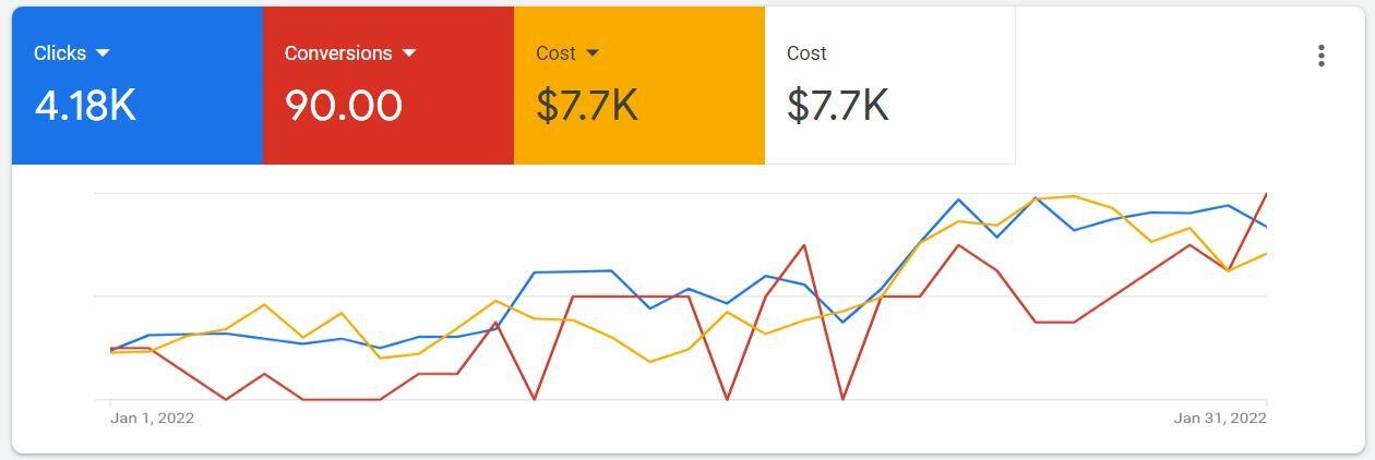 $7,700 → $19,200