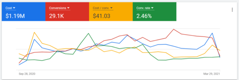 $1,190,000 → $9,440,000